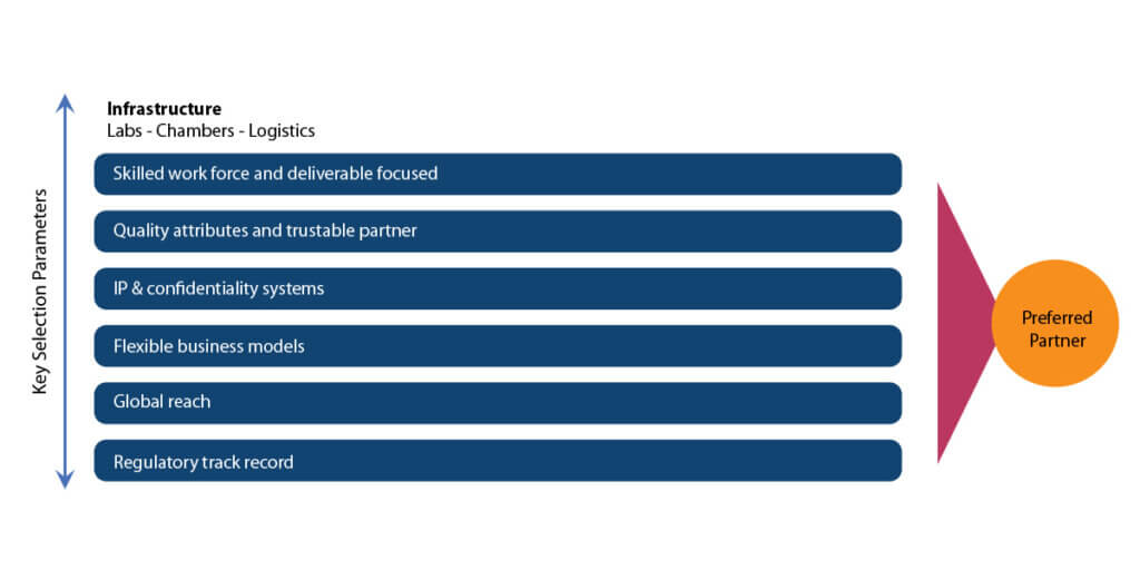 key-selection-parameters