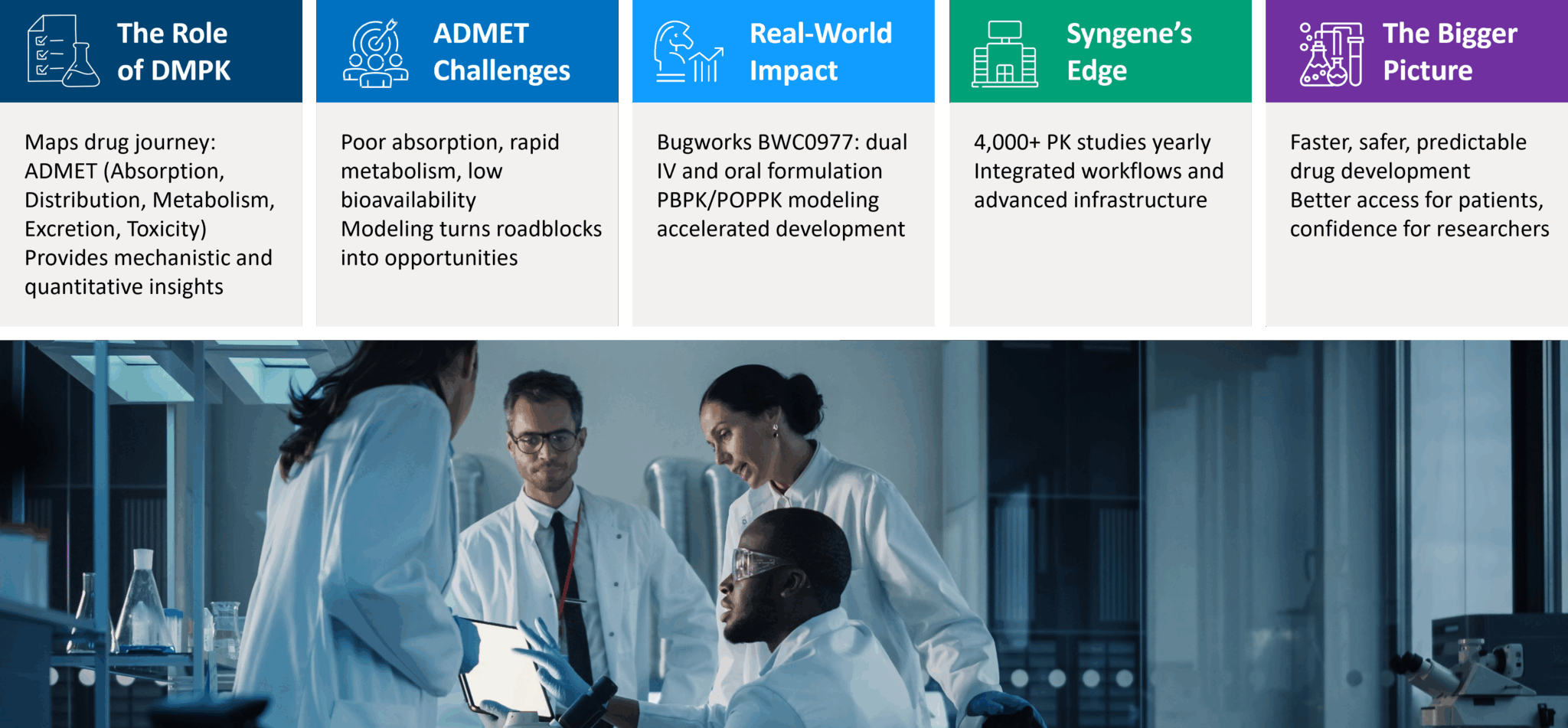 DMPK in drug discovery: Breaking barriers in drug discovery