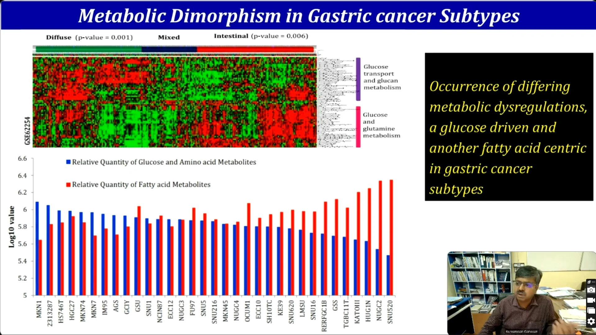 High-Content Imaging & Integrative Genomics in Drug Screening for Targeted Cancer Therapeutics